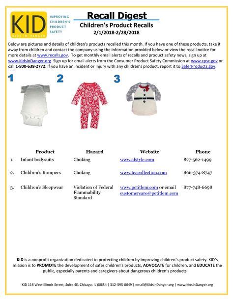 180 Childrens Product Recalls Ideas Recall Childrens Kids Consignment