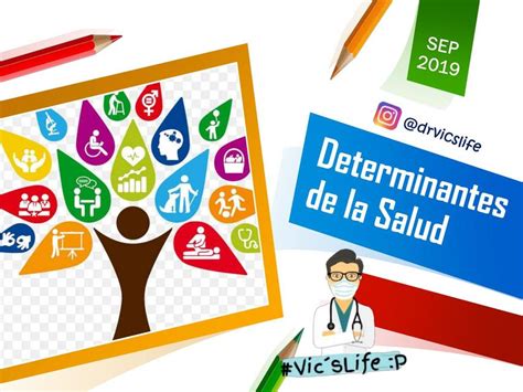 Determinantes De La Salud Salud Pública Dr Vics Life P Udocz