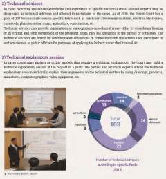 Kasan Insight Korea Ip Law Blog Presentation Of Technical Issues