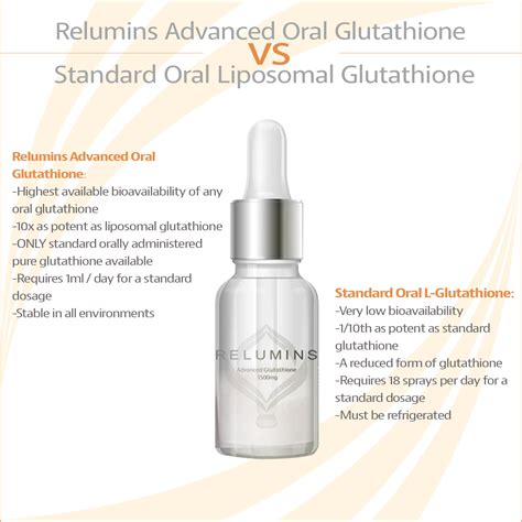 Relumins Advanced Oral Sublingual Glutathione 1500mg Vial