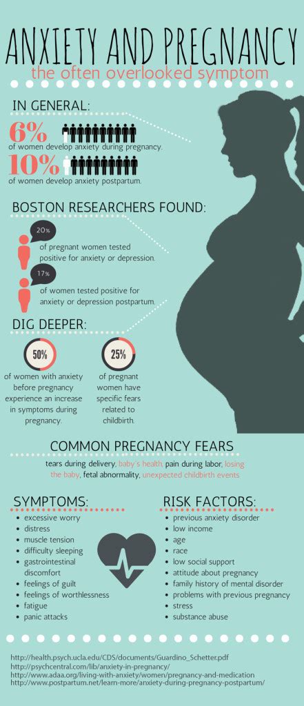 Anxiety And Depression Pregnancy