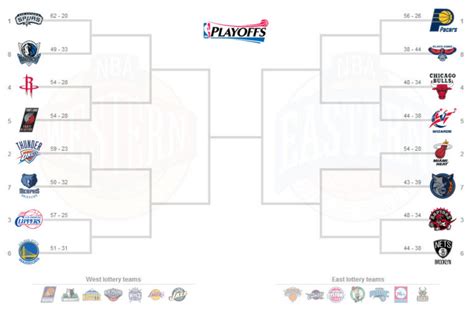 Printable Nba Bracket Printable Word Searches