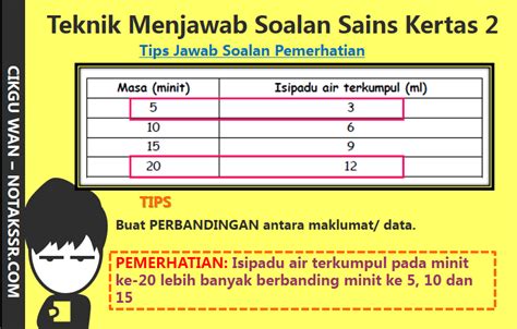 Boleh save gambar di bawah atau klik download untuk muat turun soalan format pdf. Teknik Menjawab Soalan Sains UPSR Kertas 2