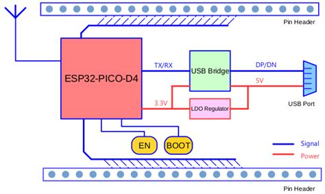 Esp32 Pico Kit V4 V41 Getting Started Guide Esp32 — Esp Idf