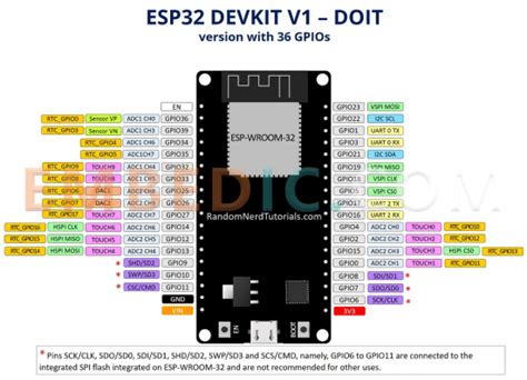 Esp32 Vs Esp8266 Which Is Better And How To Choose Embedded