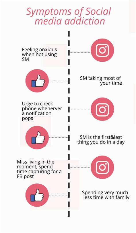 Bergen Social Media Addiction Scale Blocksurvey