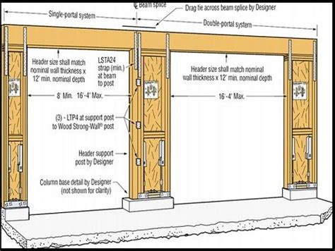 I know how to properly build out the king and jack studs, and if this weren't load bearing i'd just put in cripple studs, but since this is load bearing i figure on installing sistered 2x? Garage Door Framing Tips | Minimalist Home Designs ...