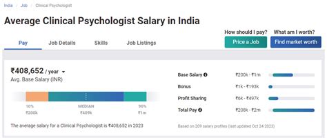 Top 10 Highest Paying Jobs In Psychology New Salary 2024