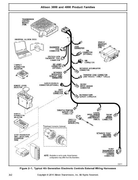 Allison 1000 Tcm Wiring Diagram