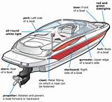 Parts Of A Powerboat Photos