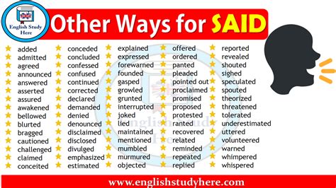 We've compiled over 250 other words for said to inject action and emotion into your dialogue, so readers will practically hear it ringing in their ears. Other Ways for SAID - English Study Here