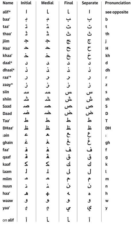 Persian Alphabet Farsça ve Sanat