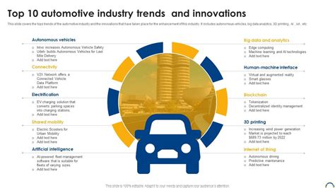 Top 10 Automotive Industry Trends And Innovations