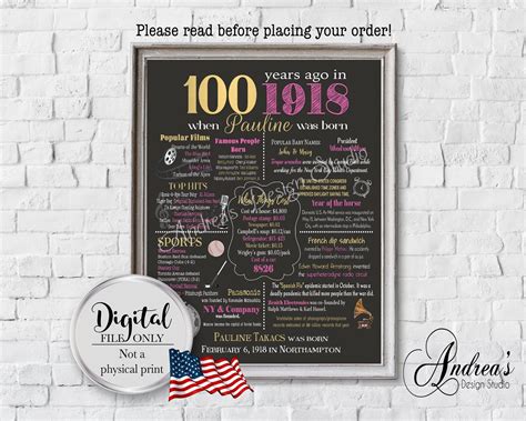 Personalized 100th Birthday Chalkboard Poster Year In Review Etsy