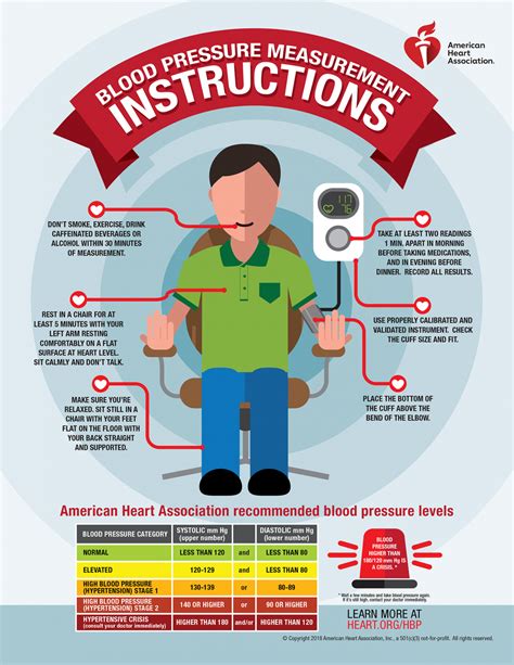 How To Measure Blood Pressure Infographic Heartland Cardiology