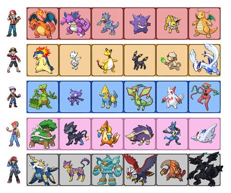 My 6 Favorite Pokemon From Each Gen 1 5 By Pzykotyk On Deviantart