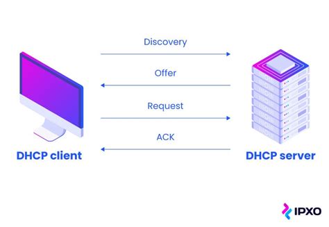What Is Dhcp Dynamic Host Configuration Protocol Explained 2023