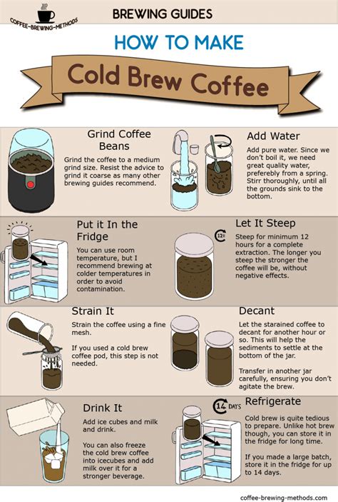 Pin By Crystal Crews On Cold Brew Making Cold Brew Coffee Coffee