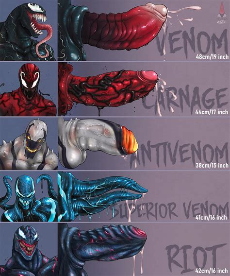 Killveous On Twitter Cock Comparison Chart For The Symbiotes ️ Think
