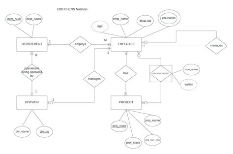 Convert Er Diagram To Relational Schema Wiring Diagram Database My