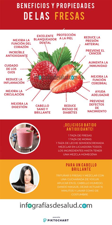 Beneficios Y Propiedades De Las Fresas Para La Salud Delicioso Batido