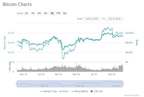 Bitcoin Price is Still Key to Other Crypto Assets ...