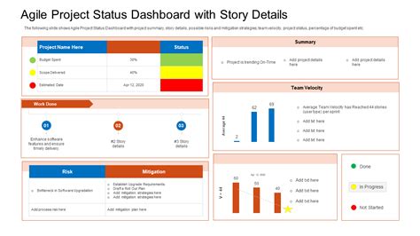 Top 15 Project Status Dashboard Templates To Maintain Overall