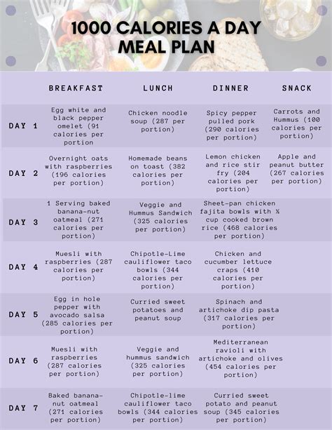 Calories A Day Meal Plan