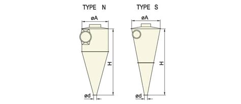 Forces cause changes in momentum. Selis Momentum : 2 : Approaches zero over zero, so it can ...