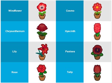 To create hybrid flowers, you will need Animal Crossing New Horizons Flower Breeding & Hybridize ...