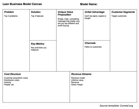 Business Model Canvas Download Pdf Businesseq