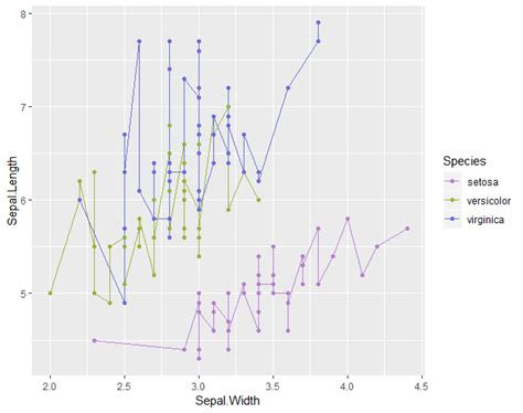 Solved Show Legend With Custom Colors In Ggplot R