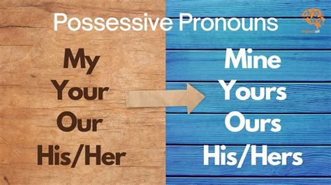 Possessive Pronouns Pronouns Mine Yours His Hers Ours Theirs