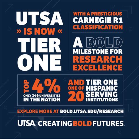 Why Utsas Carnegie Classification As Tier One Is A Big Deal Utsa