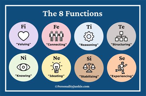 Order Of Your Cognitive Functions Personality Cafe