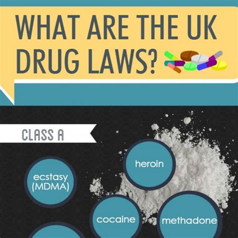 What Are The Uk Drug Laws Pdf