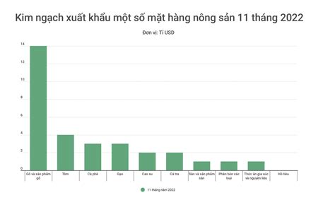 Việt Nam Nằm Trong 30 Nước Xuất Nhập Khẩu Lớn Nhất Thế Giới Tự Tin
