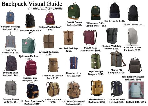 A Backpack Visual Guide 28 Possibilities To Consider Links In Comments Rmalefashionadvice