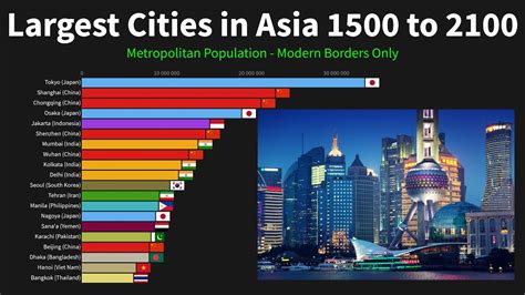 Asia Largest Cities In History Youtube Gambaran