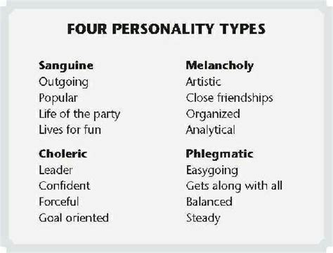The Four Temperments Four Personality Types The Four Temperaments Is