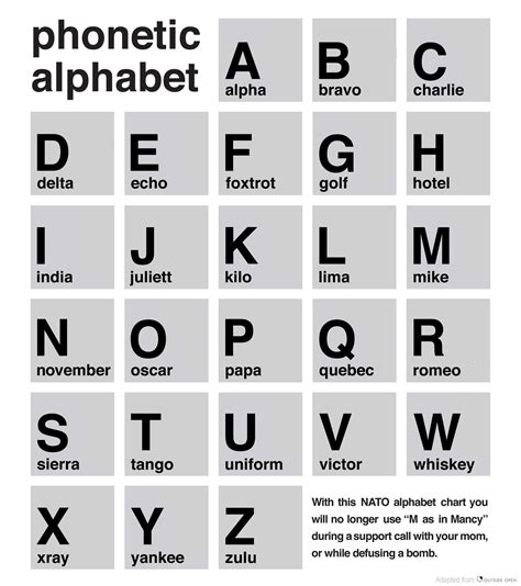 International Phonetic Alphabet Memes Phonetic Alphabet Phonetisches