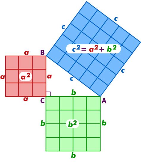 Teorema De Pitagoras Imagen Imagen Ideas