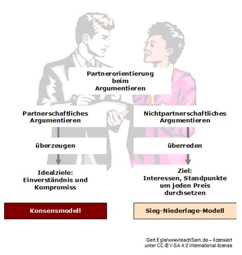 Maybe you would like to learn more about one of these? Überblick Partnerorientierung