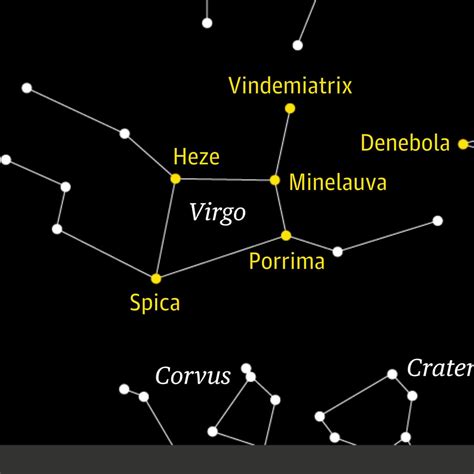 Constellations Virgo Facts