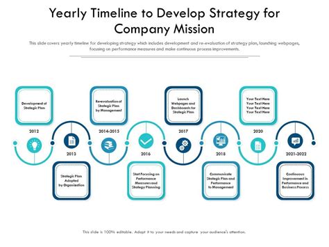 Yearly Timeline To Develop Strategy For Company Mission Presentation