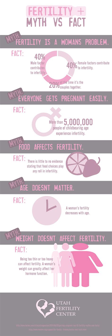 Fertility Myths Vs Facts The Truth About Getting Pregnant