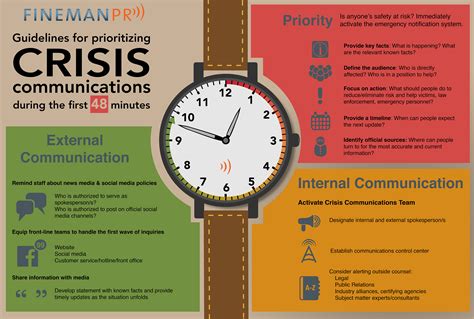 Infographic What To Do During The First 48 Minutes Of A Crisis