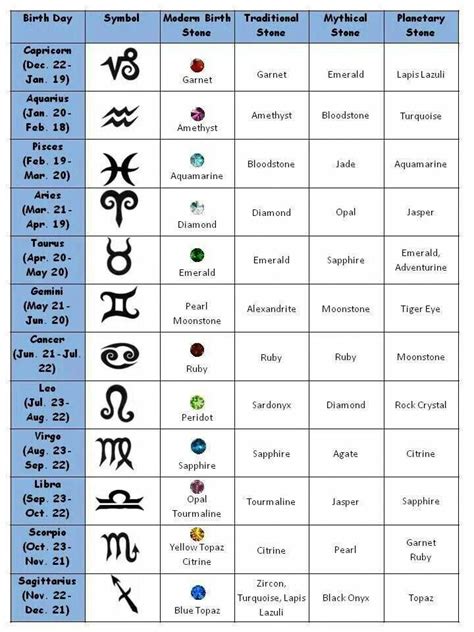 Shop top zodiac gifts for every sign—from moody scorpio to adventurous aries. Stones according to zodiac signs #astrologyideas | Birth ...