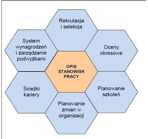 Opis stanowisk pracy Od procesu do procedury Jacek Jędrzejczak Ridero