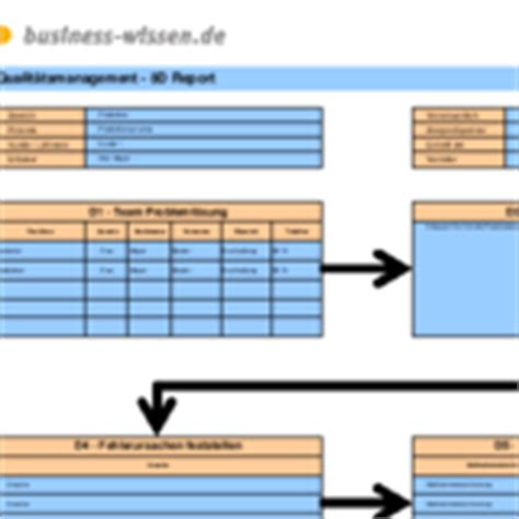 Vergessen sie nicht, lesezeichen zu setzen report vorlage mit ctrl + d (pc) oder command + d (macos). 8D-Report - Vorlage - business-wissen.de